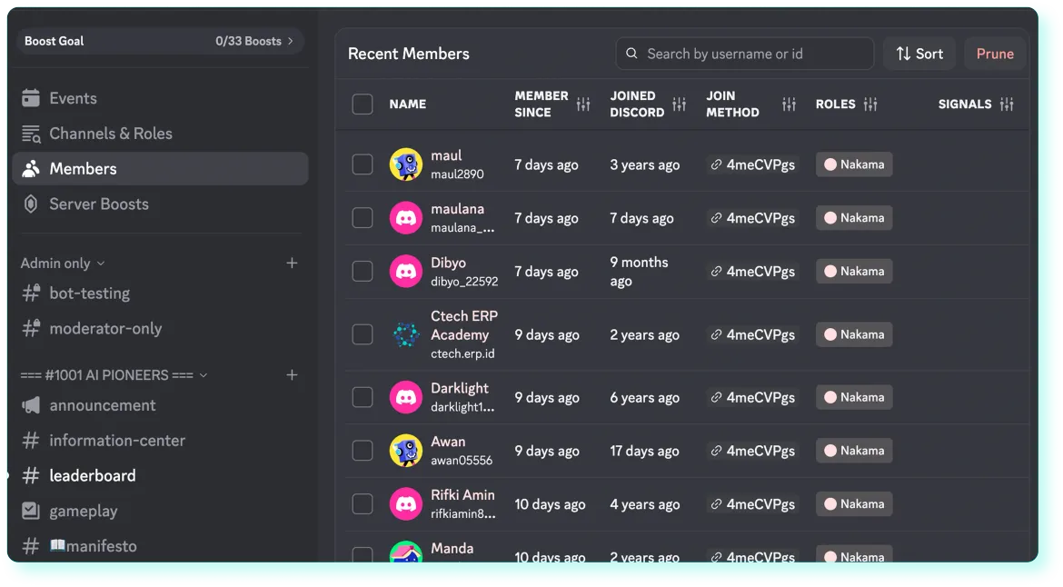 AI-Lab Discord Community Overview